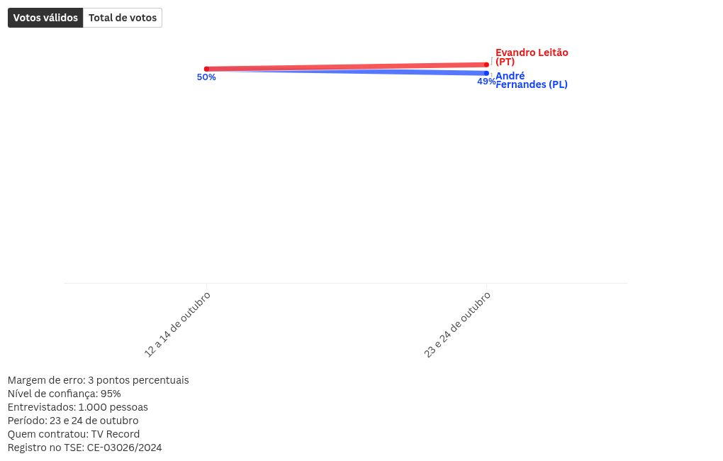 chart visualization