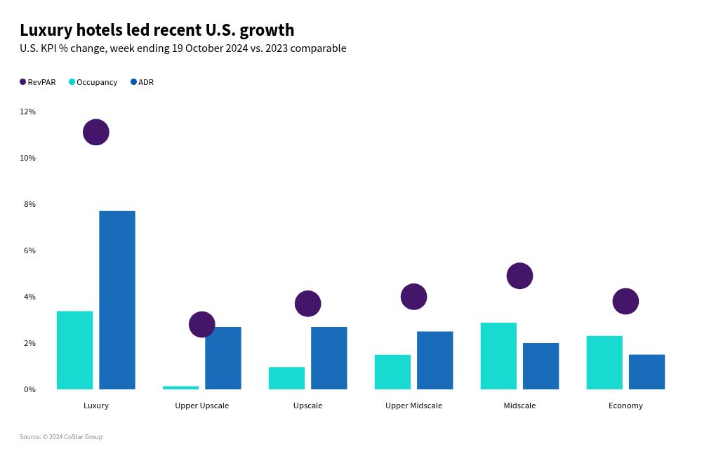 chart visualization