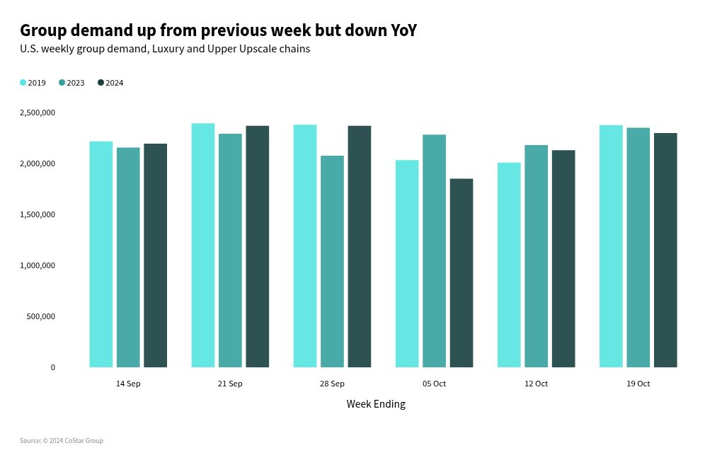 chart visualization