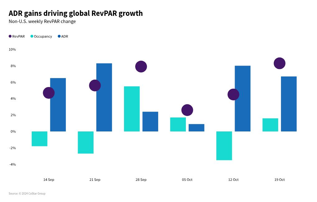 chart visualization