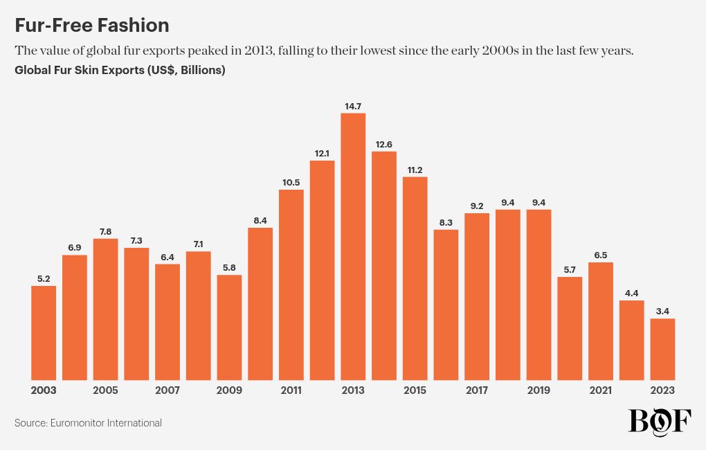 chart visualization