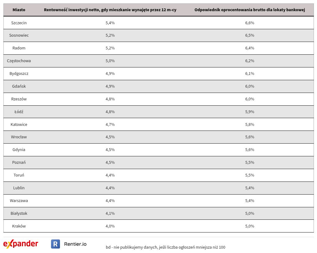 table visualization