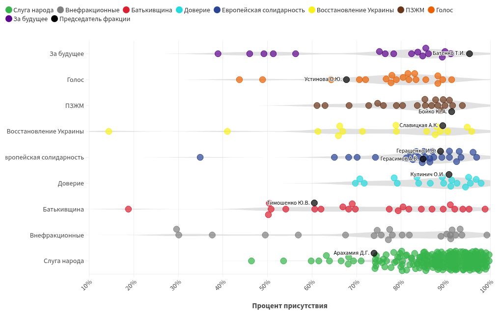 scatter visualization