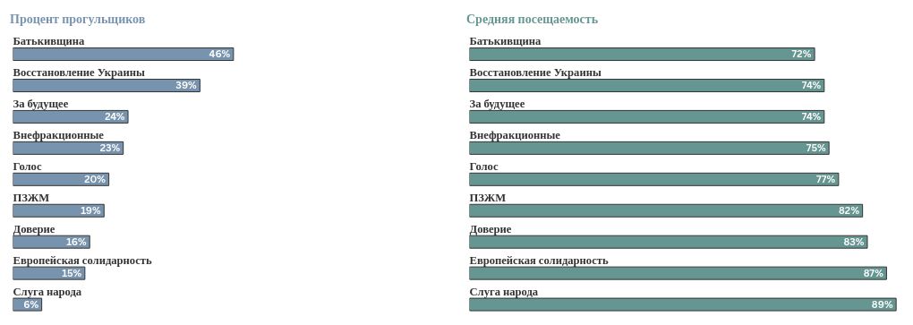 chart visualization