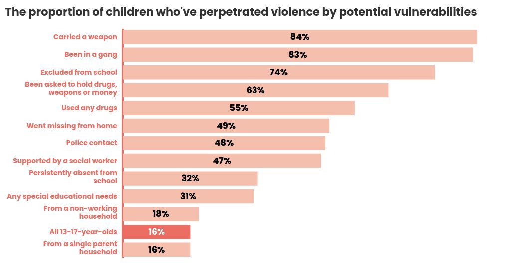 chart visualization