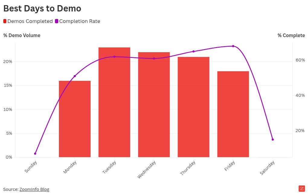 chart visualization