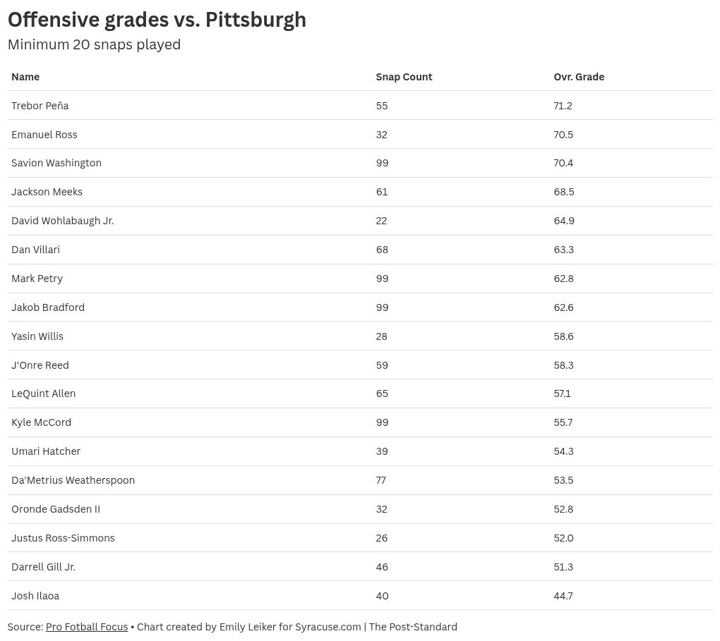 table visualization