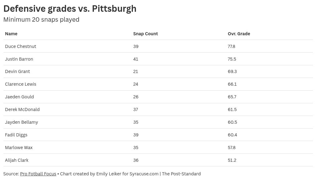 table visualization