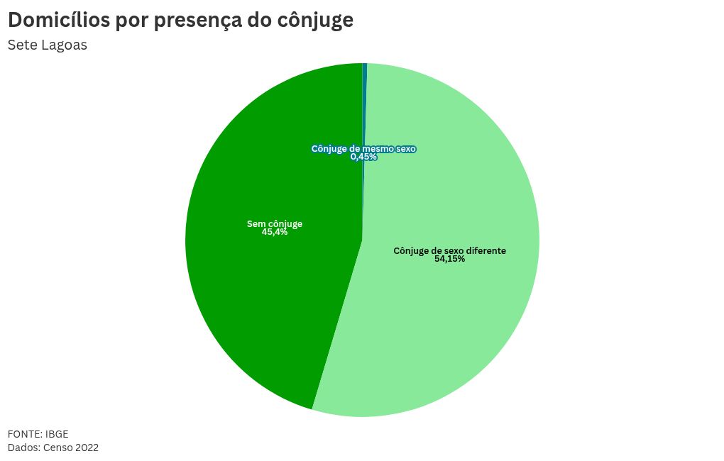 chart visualization