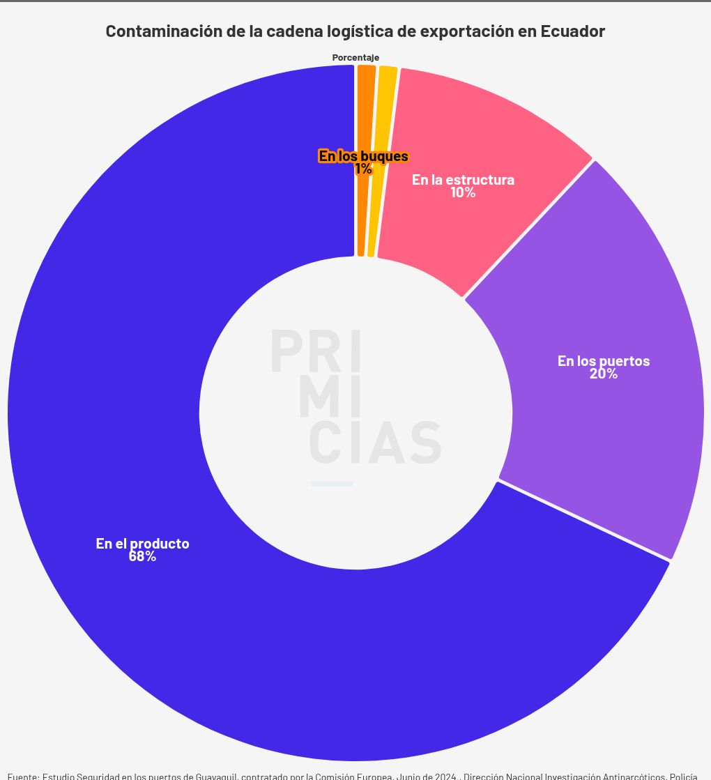 chart visualization