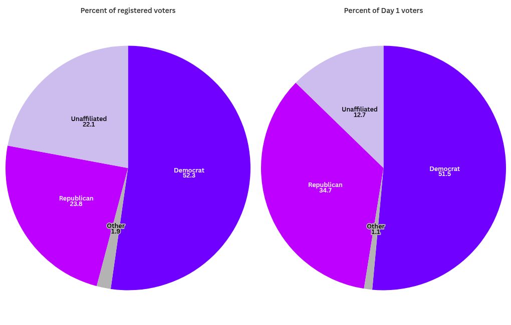 chart visualization