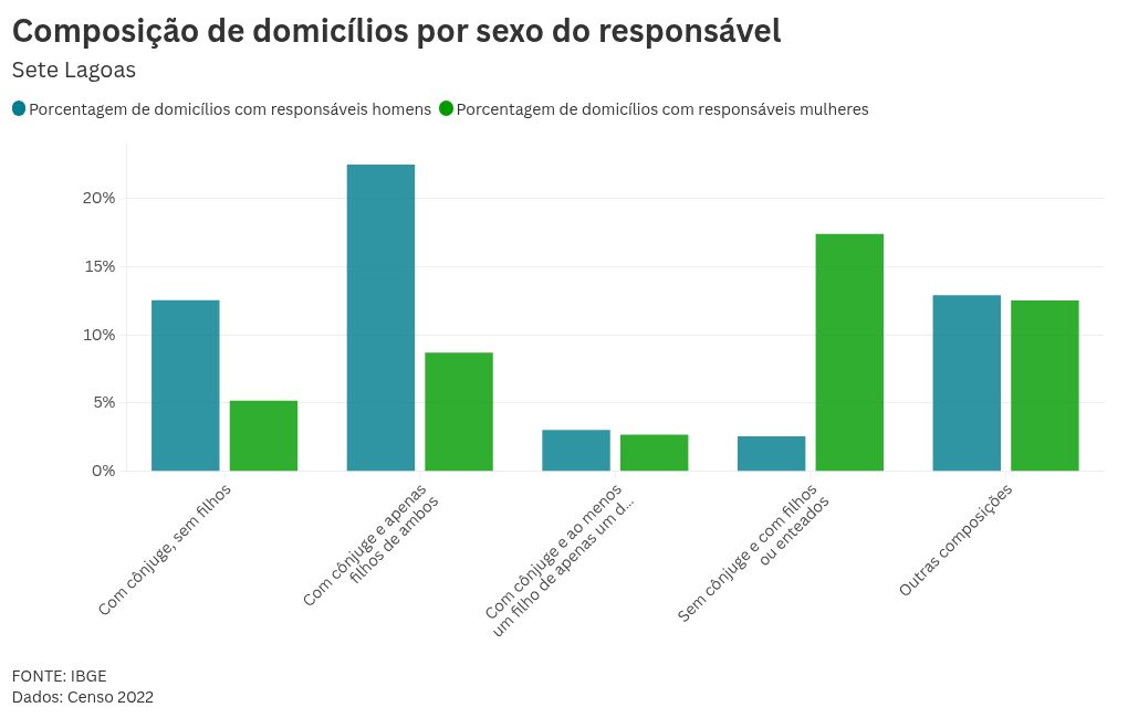 chart visualization