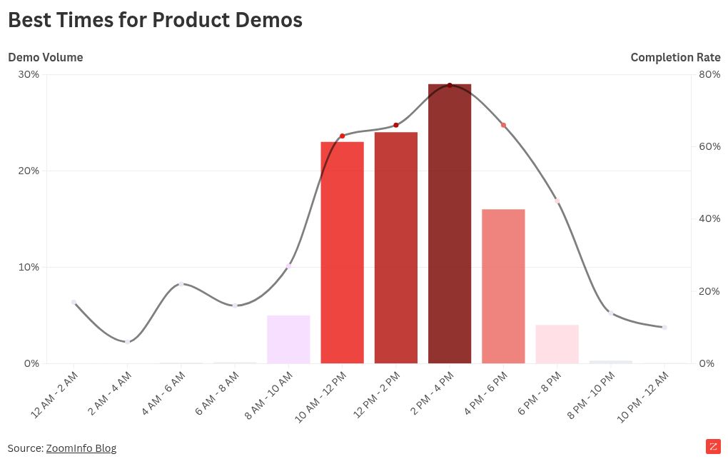 chart visualization