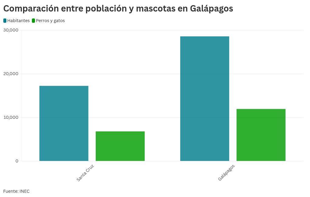 chart visualization