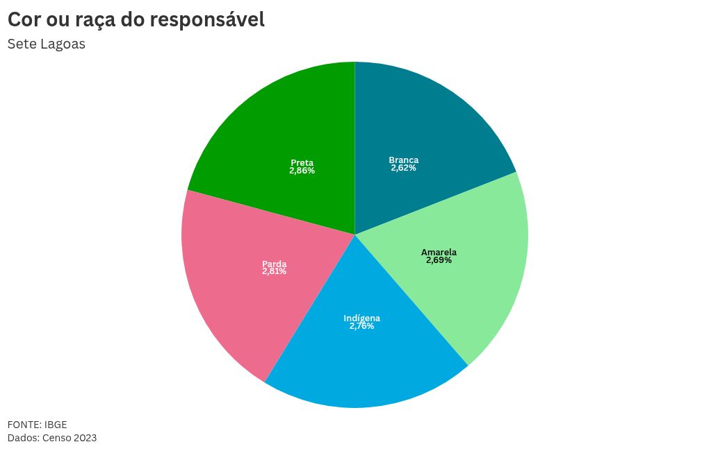 chart visualization