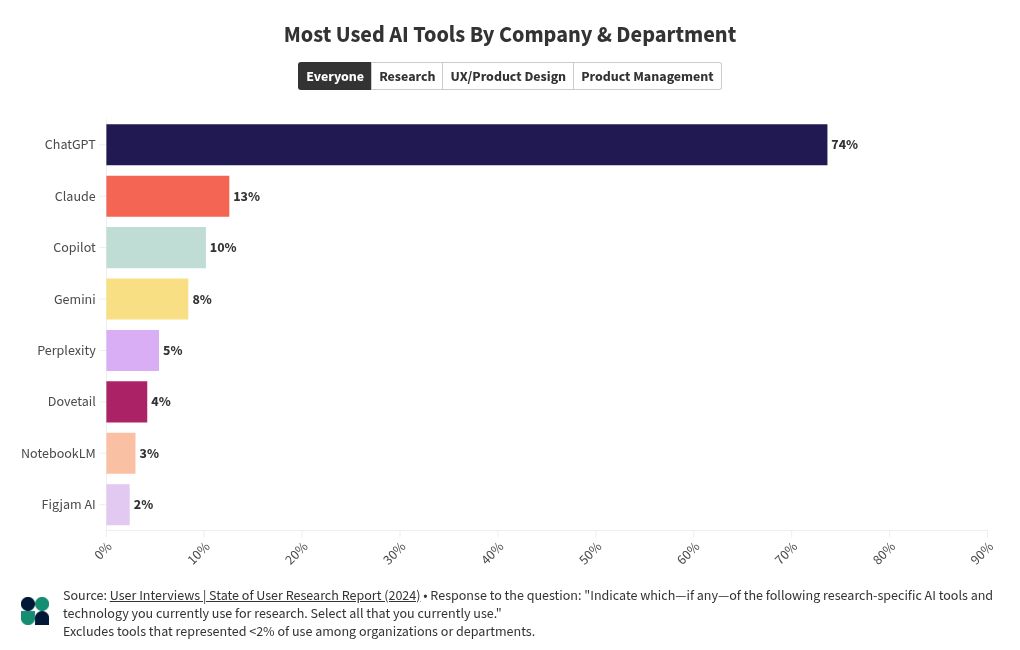 chart visualization