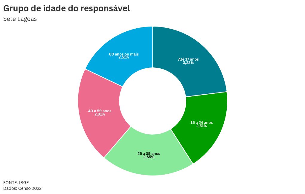 chart visualization