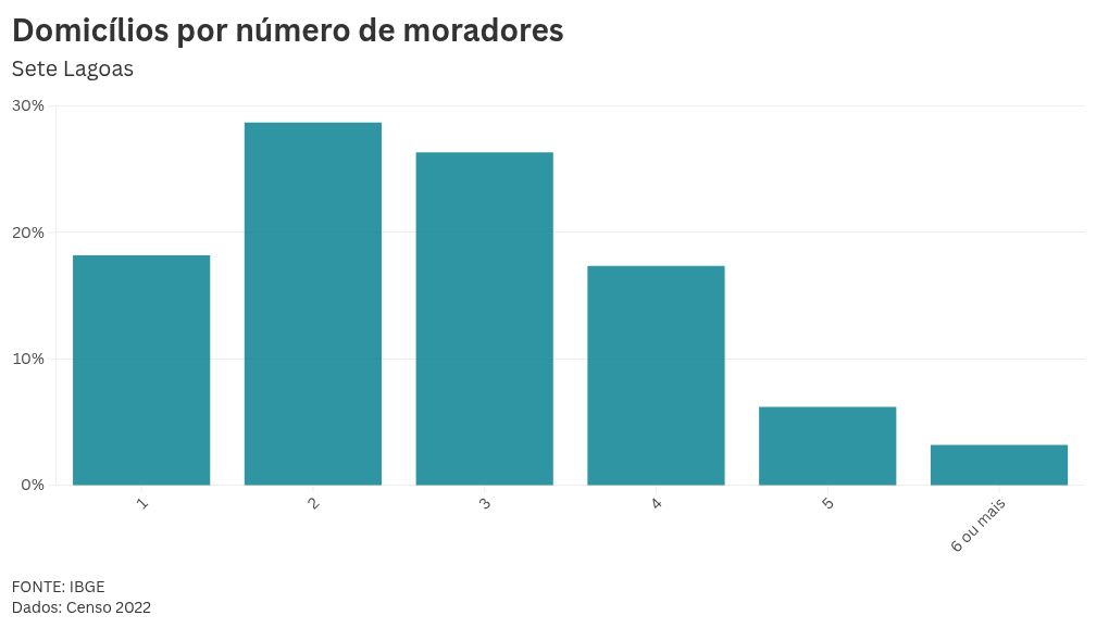 chart visualization