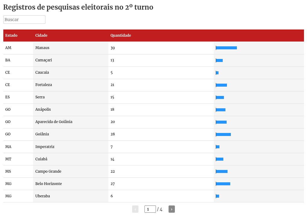 table visualization