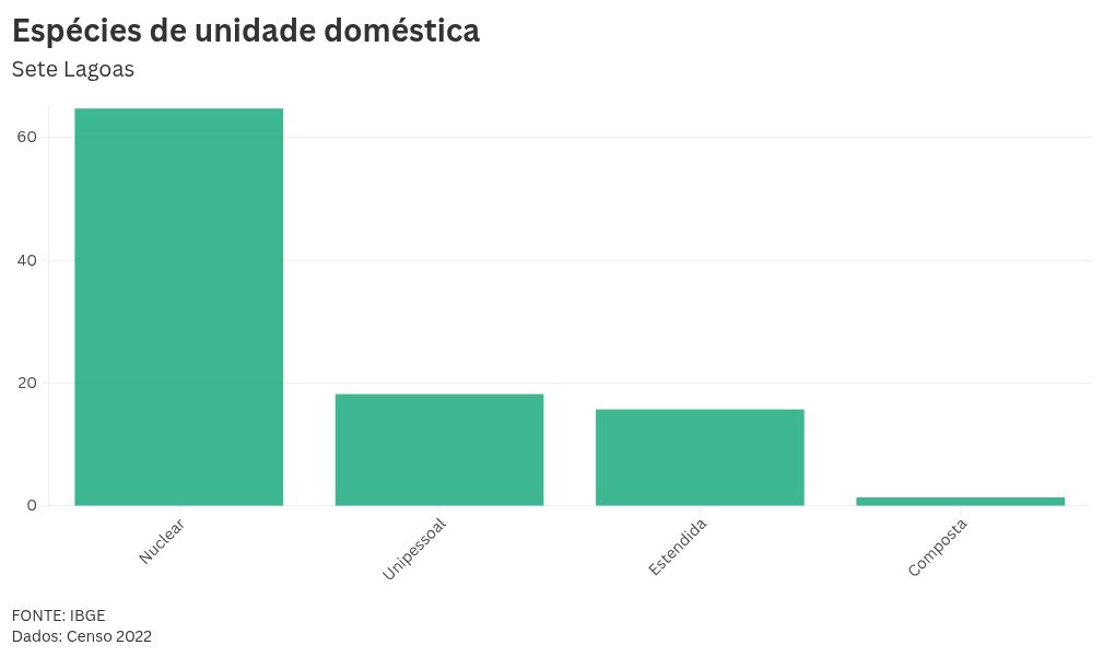 chart visualization