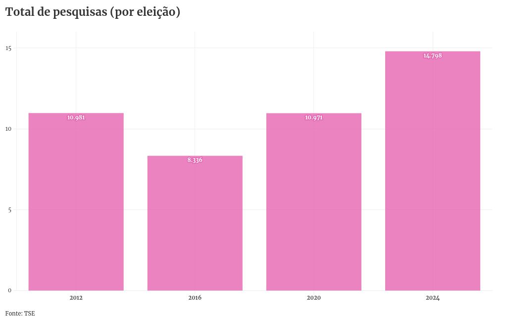 chart visualization