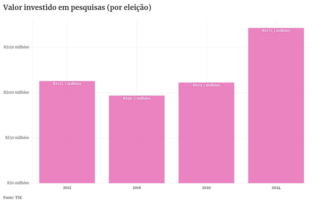 chart visualization