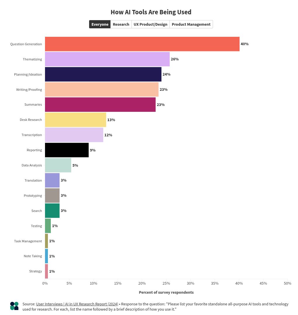 chart visualization