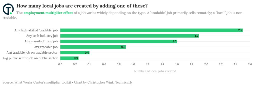 chart visualization