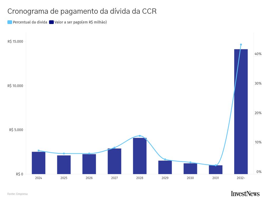 chart visualization