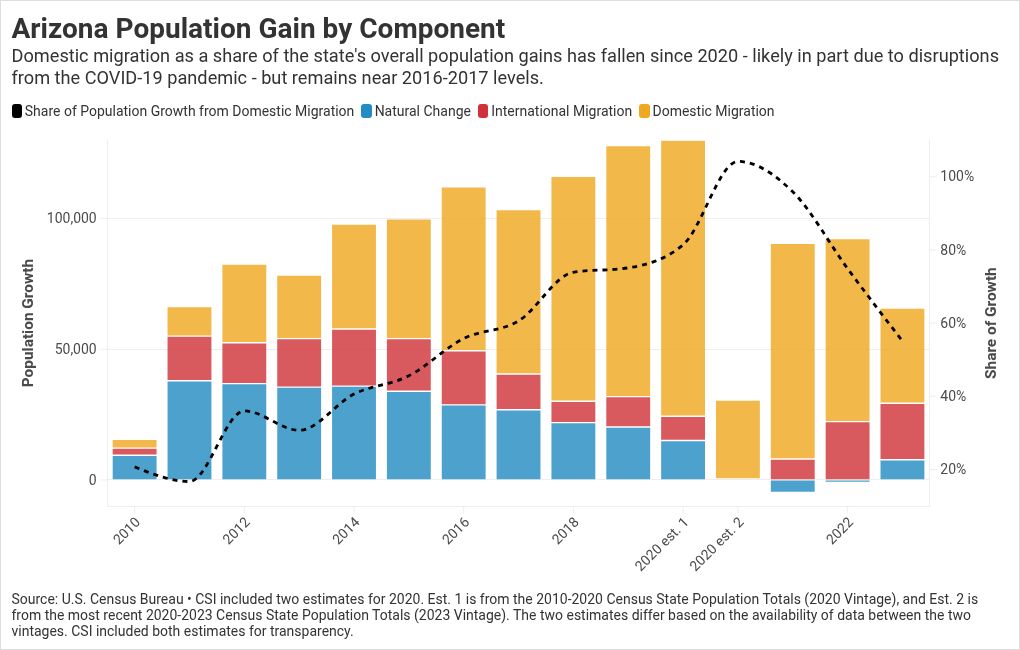 chart visualization