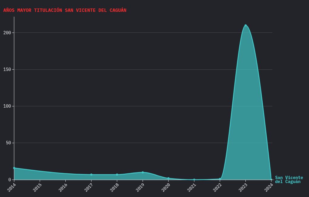 chart visualization