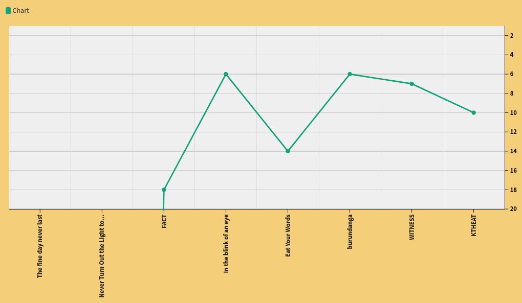 chart visualization