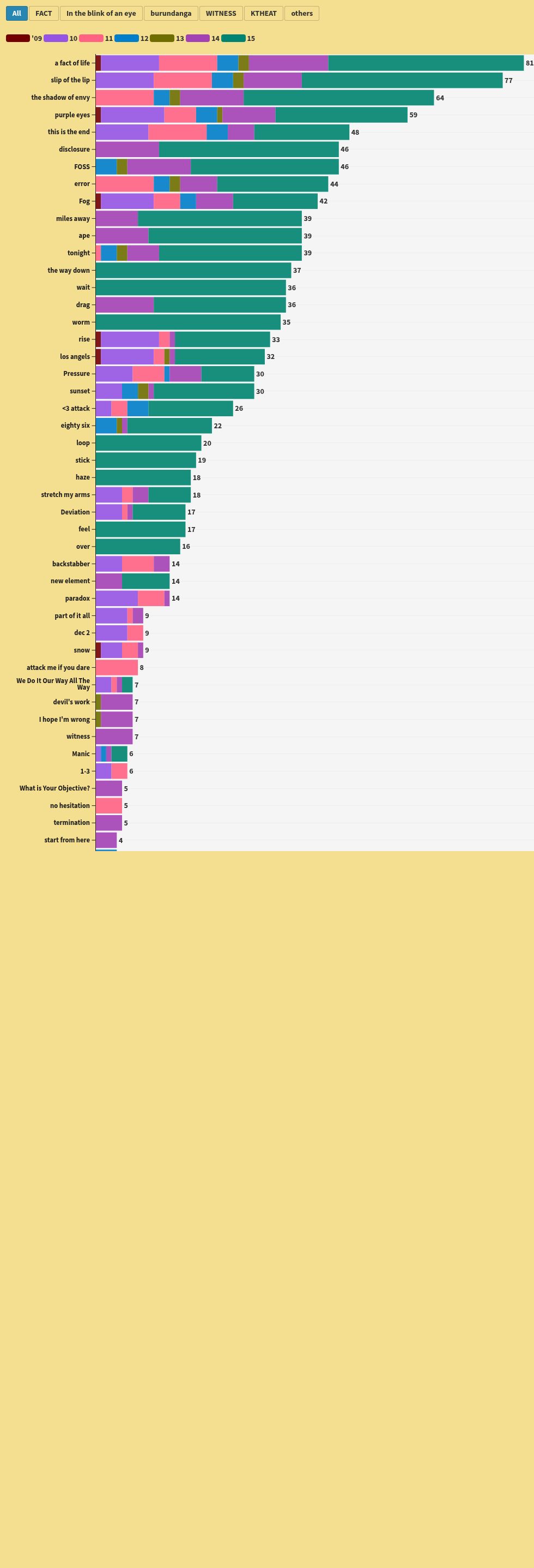 chart visualization