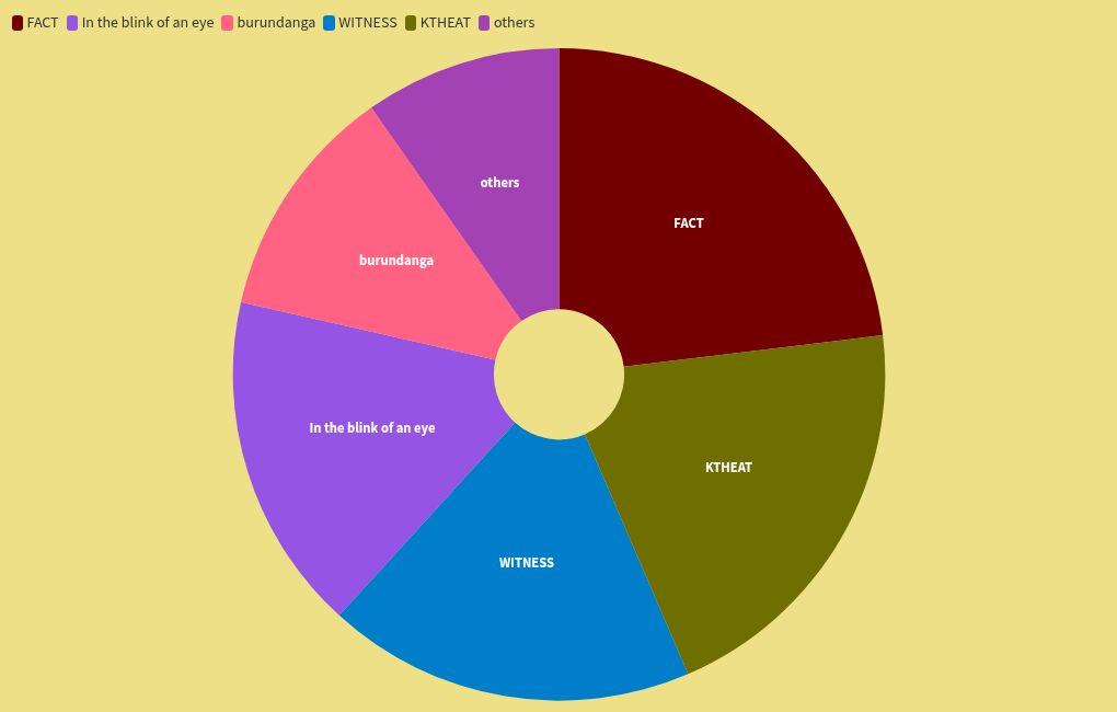 chart visualization