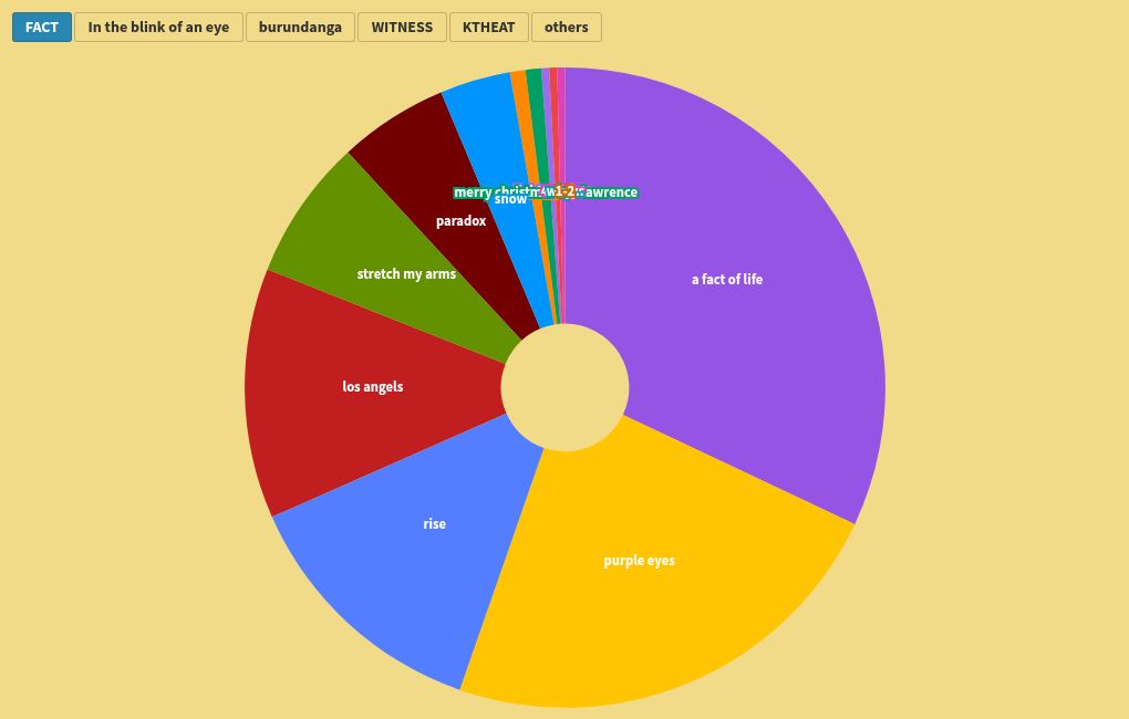 chart visualization