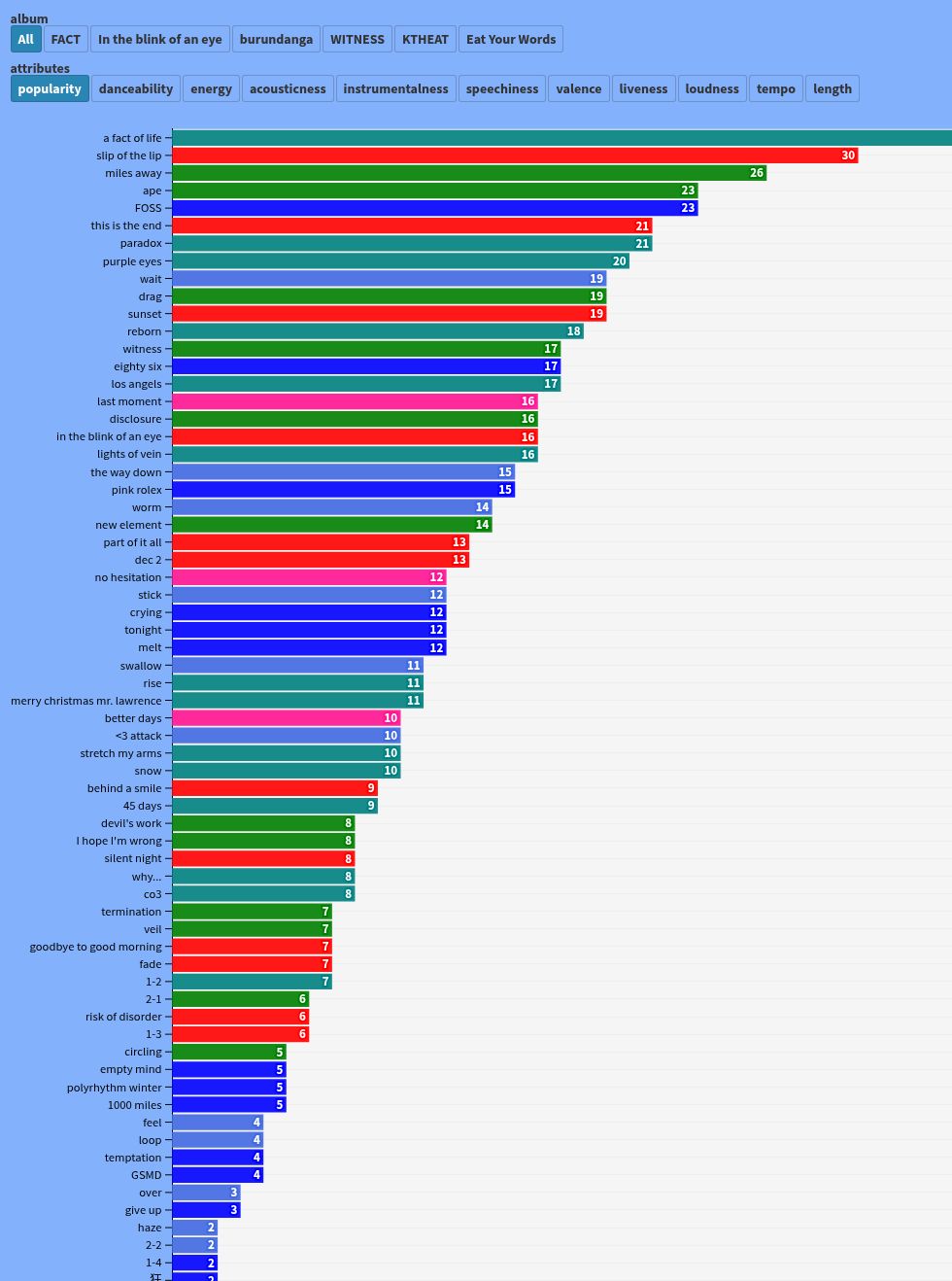 chart visualization