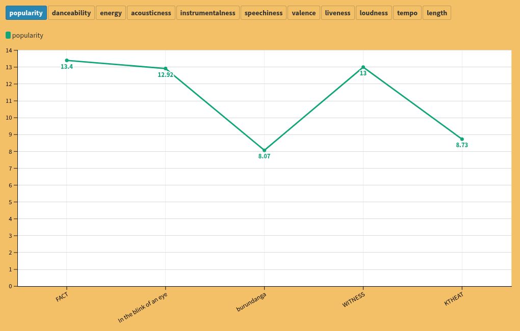 chart visualization