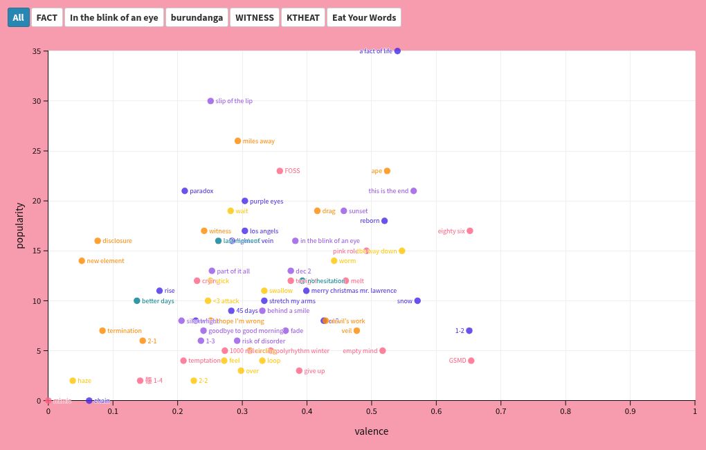 scatter visualization