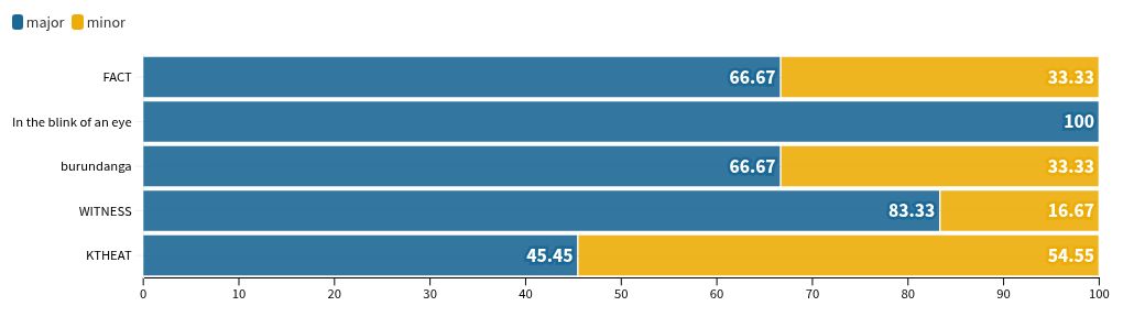 chart visualization