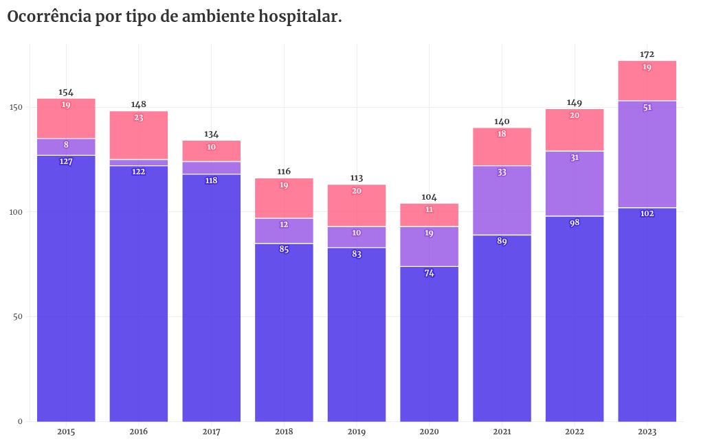 chart visualization