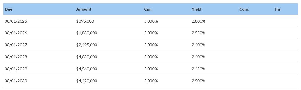 table visualization