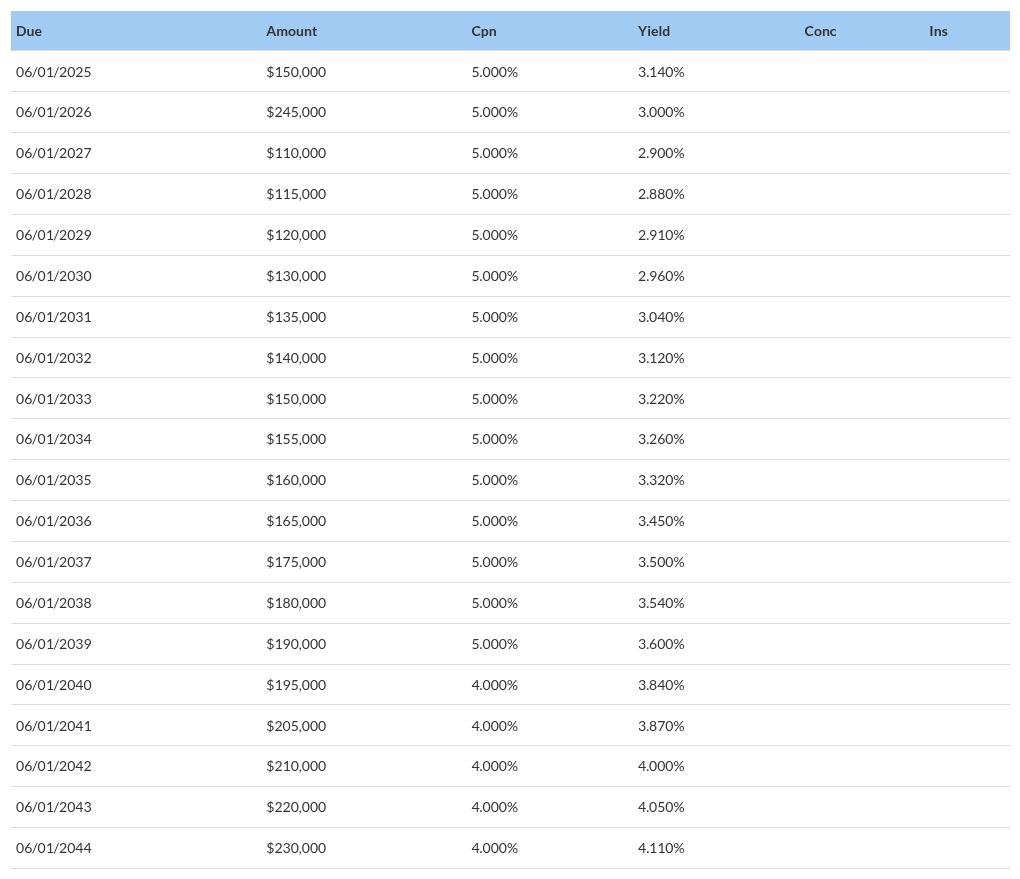 table visualization