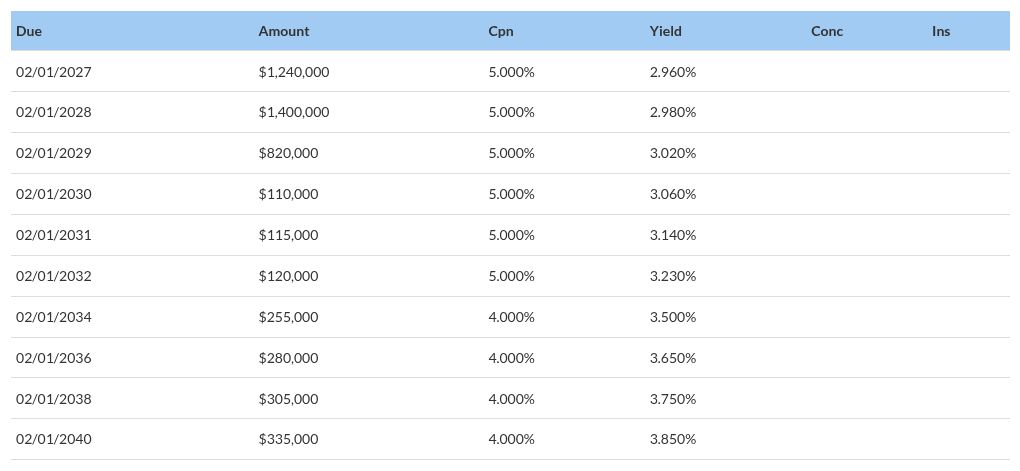 table visualization