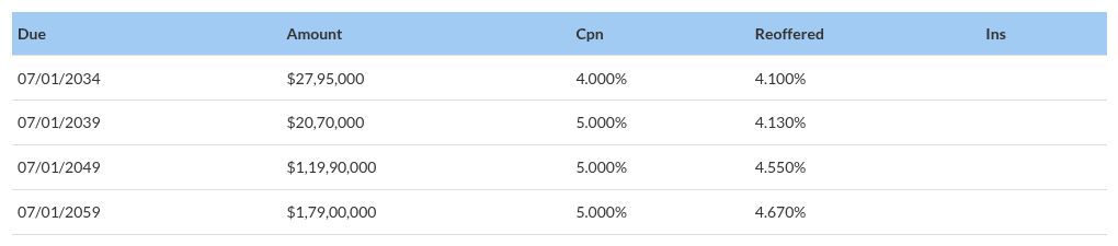 table visualization