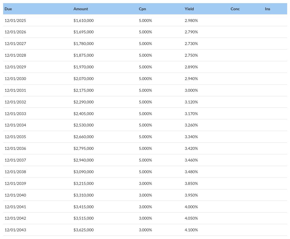 table visualization