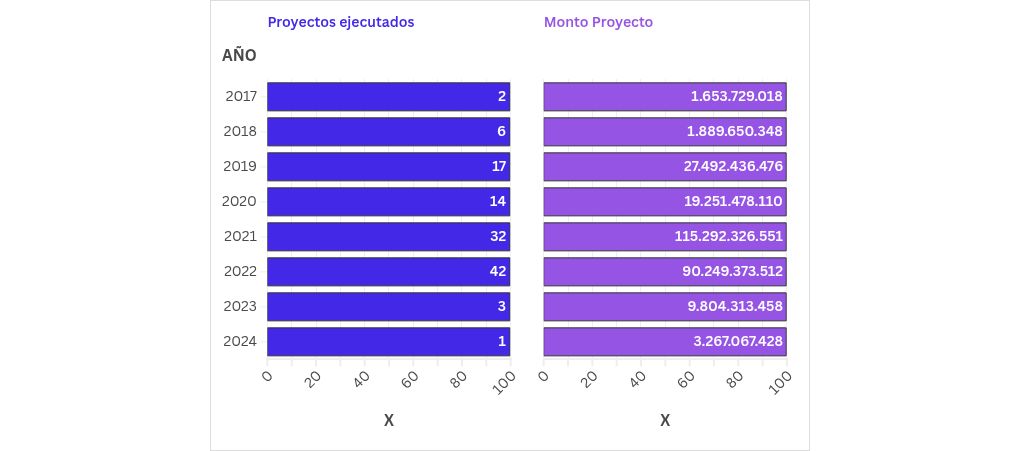 chart visualization