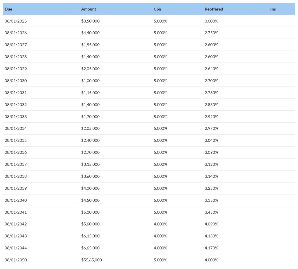 table visualization