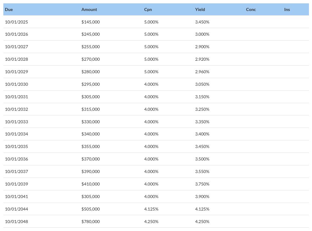 table visualization