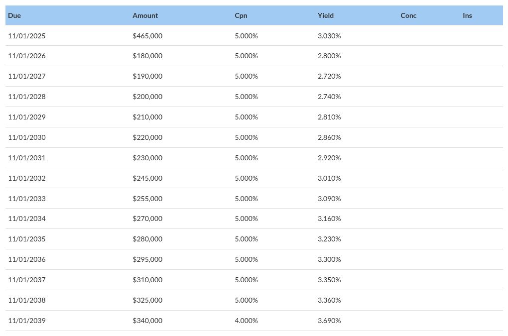 table visualization