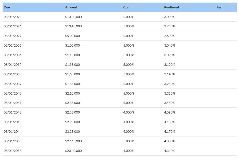 table visualization